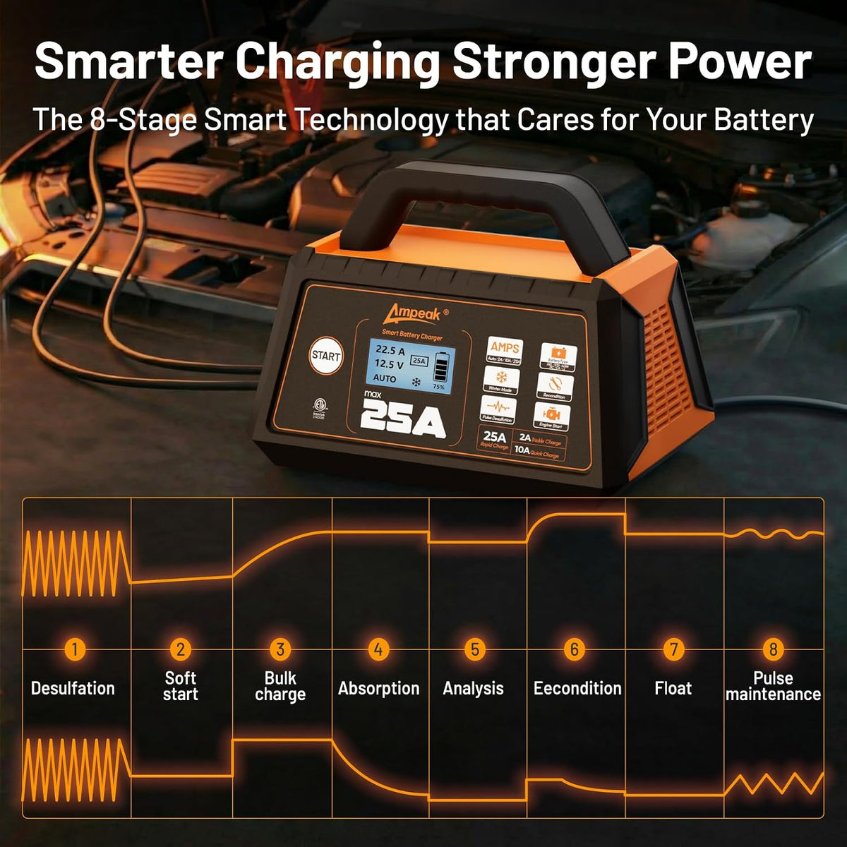 Ampeak 25A 12V Battery Charger, 2/10/25A Smart Maintainer, ETL Certified