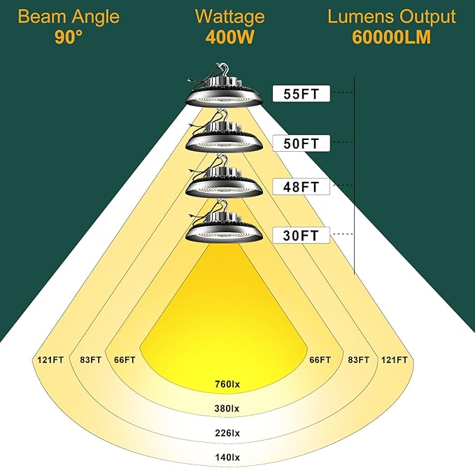 ACOHOOK LED High Bay Light 420W 60000lm 5000K High Bay LED Shop Lights - Image 7