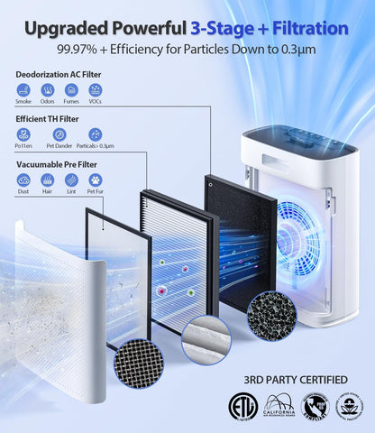 air purifiers for home large room, up to, side view