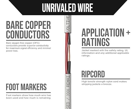 Voltive 12/2 Speaker Wire, Plenum CL3P, 500ft - Image 3