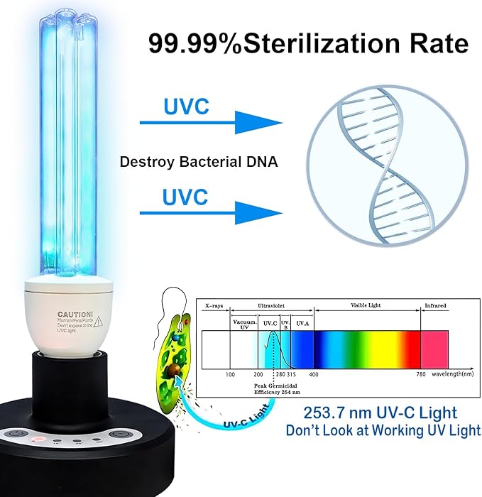 BAIMNOCM UV Light Sanitizer, UVC Disinfection Lamp - Image 2