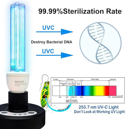 BAIMNOCM UV Light Sanitizer, UVC Disinfection Lamp - Image 2
