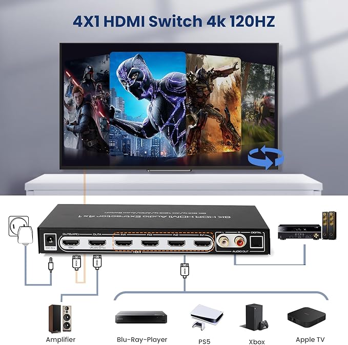 8K 60HZ HDMI Switch 4 In 1 Out - Image 6