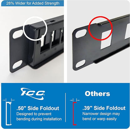 ICC 24 Port Blank Keystone 1U Patch Panel - Image 3