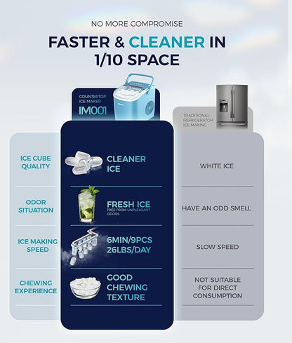EUHOMY Countertop Ice Maker Machine - Image 7