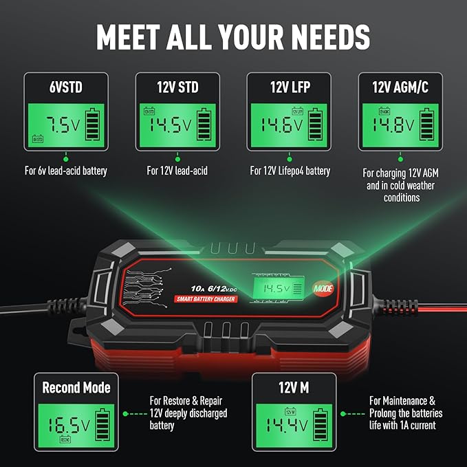 Sailnovo 10A Car Battery Charger, 6V and 12V Car Trickle Charger, 10-Stages - Image 4