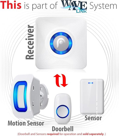 Fosmon WaveLink 51046HOMUS Add-On Receiver Unit - Image 4