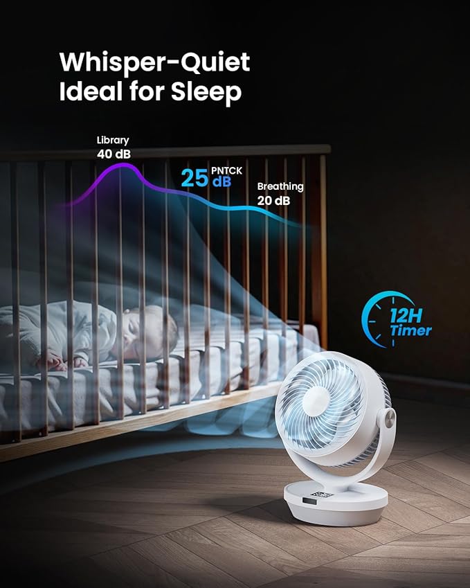 PNTCK Air Circulator Fan for Bedroom, 90° Oscillating & 120° Tilt, 60ft Strong - Image 7