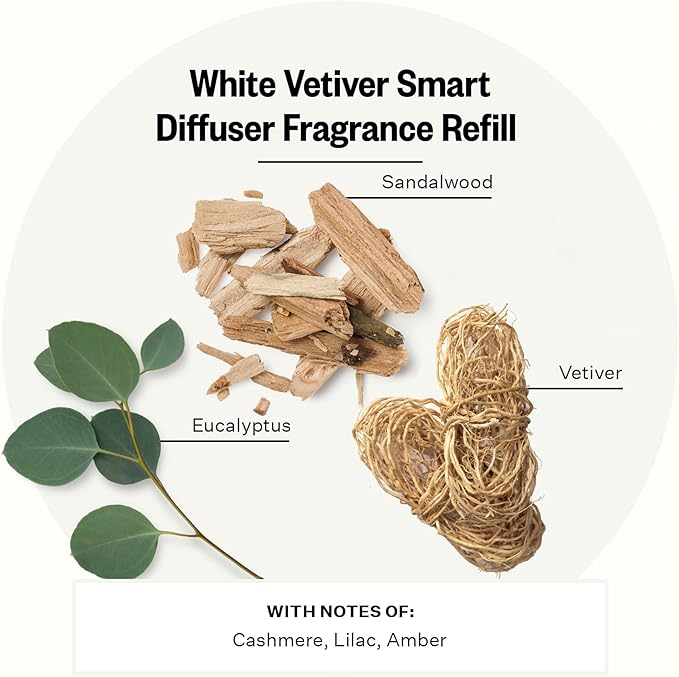 Pura Smart Home Plug-in Diffuser Refills by Apotheke, - Image 2