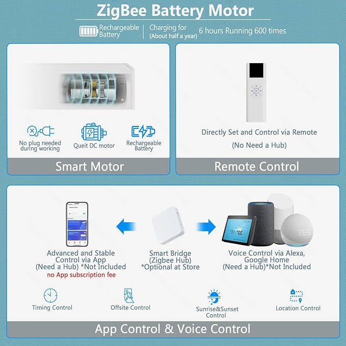 COOLWINDS Motorized Blinds - Image 4