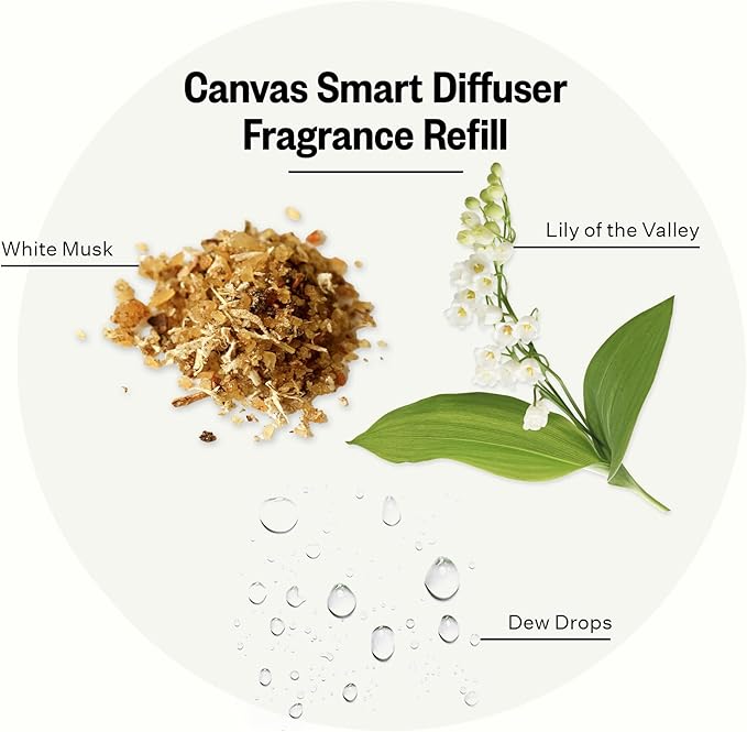 Pura Smart Home Plug-in Diffuser Refills by Apotheke, - Image 2