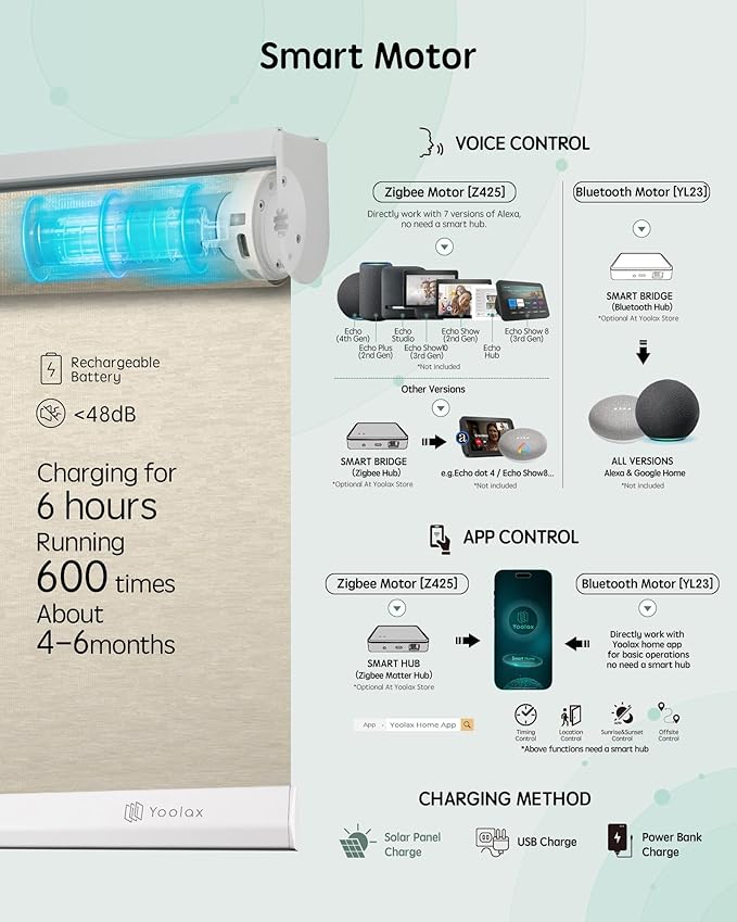Yoolax Motorized Blinds with Remote, Smart Blinds - Image 4