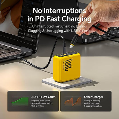 AOHI Youth 140W GaN+ USB C Charger 100W Laptop Fast Charger PD3.1 PPS 3-Port - Image 3