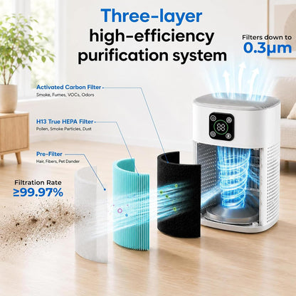 honeyuan air purifiers for bedroom, h13 hepa filter shown in use