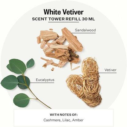 Apotheke Scent Tower Aromatherapy Diffuser Fragrance Refill, Hotel & Large Rooms - Image 2