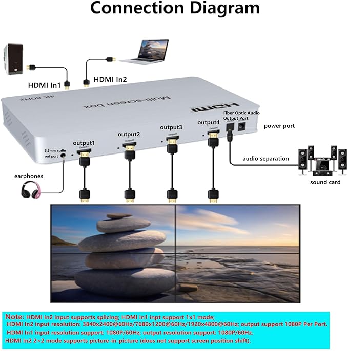 4K 2x2 Video Wall Controller&Multi-Screen Box point-to-point processor HDMI - Image 6