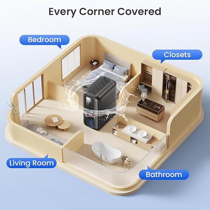 Dehumidifiers for Bathroom - Image 9