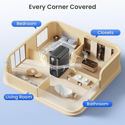 Dehumidifiers for Bathroom - Image 9