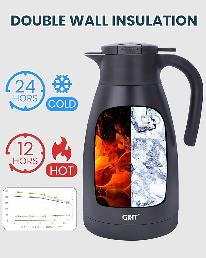 GiNT 2.2L / 74Oz Thermal Coffee Carafe, Insulated Stainless Steel Coffee Carafes - Image 4