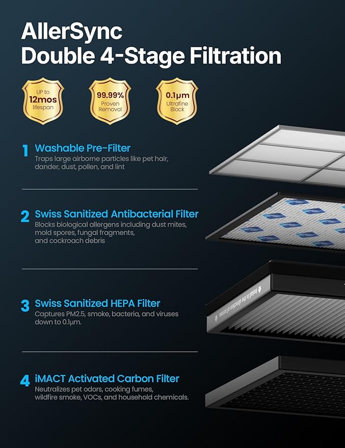 CleanForce Extra Large Air Purifier - Image 4