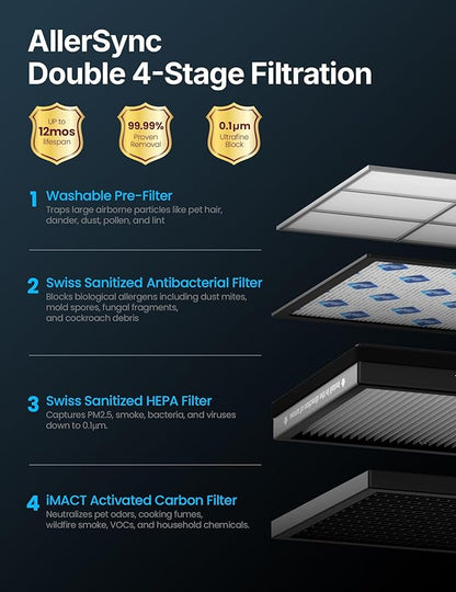 CleanForce Extra Large Air Purifier - Image 4