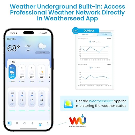 Sainlogic Smart WiFi Weather Stations Wireless Indoor Outdoor SA6 Plus - Image 8