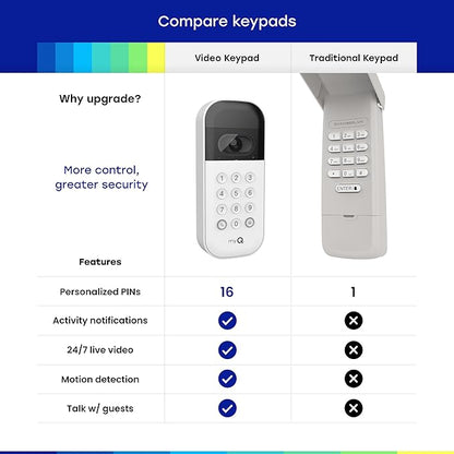 myQ Smart Garage Door Video Keypad - Image 3