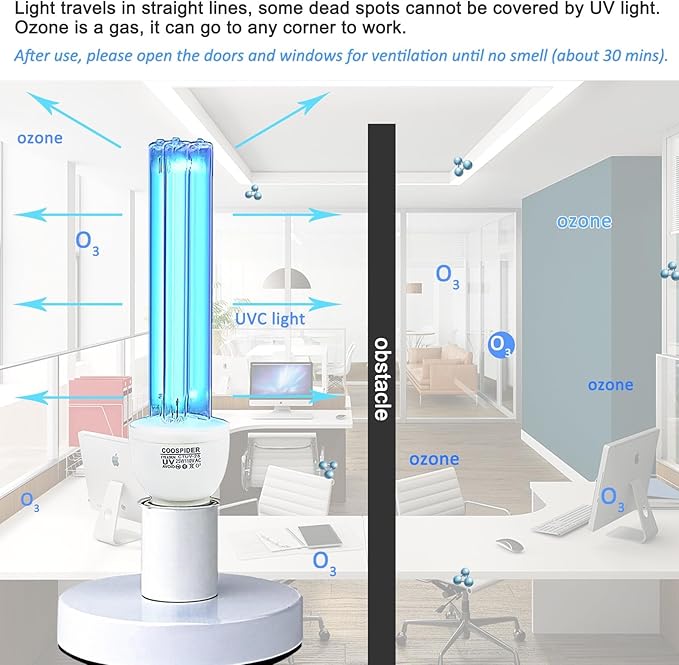 25 Watts UVC Sanitizer Lamp - Image 7