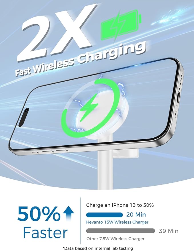 Hevanto 2026 3 in 1 Wireless Charging Station - Image 2