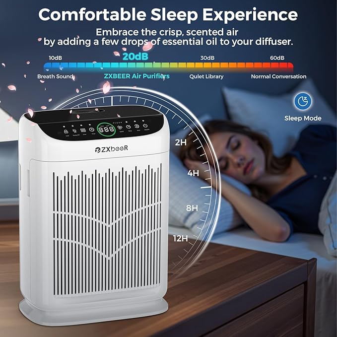Air Purifiers for Home Large Room up to 3000 Ft², ZXBEER HEPA Double-Sided Air - Image 2