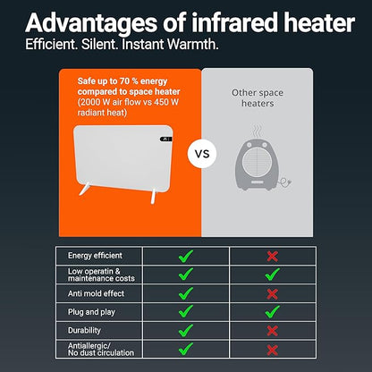 Könighaus 800W Smart Dual Space Heater – Wall heater and mobile use – WiFi App - Image 7