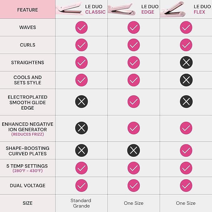 L'ANGE HAIR Le Duo Edge 360° Airflow Titanium Styler Blush | 2-in-1 Flat Iron - Image 3