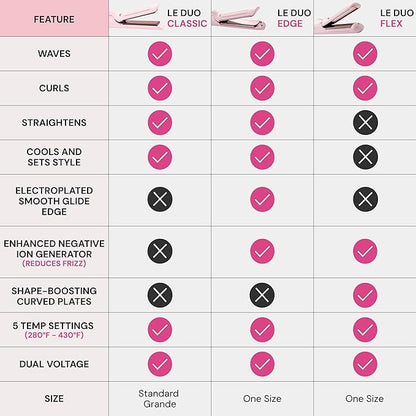 L'ANGE HAIR Le Duo Edge 360° Airflow Titanium Styler Blush | 2-in-1 Flat Iron - Image 3