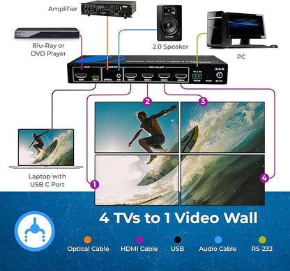 OREI 4K 2x2 HDMI or USB-C Video Wall Controller Processor Display Upto 4K 60hz - Image 3