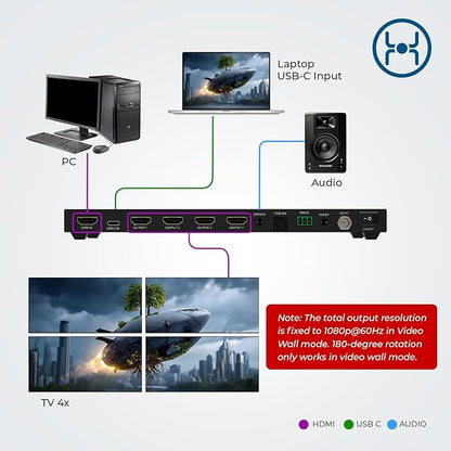 OREI 4K Video Wall Controller for Multi-Screen Display - Image 3
