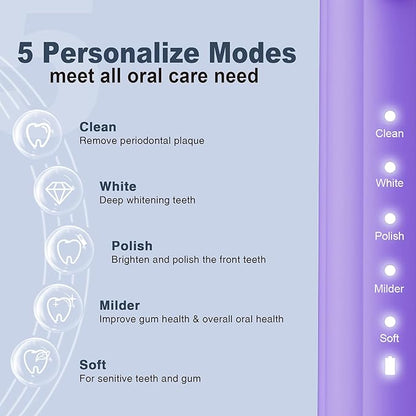 7AM2M Sonic Electric Toothbrush - Image 2