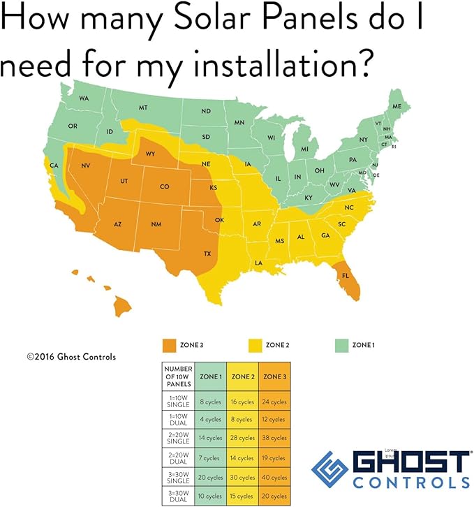 Ghost Controls TDS2XP Heavy-Duty Solar Dual Automatic Gate Opener Kit - Image 9
