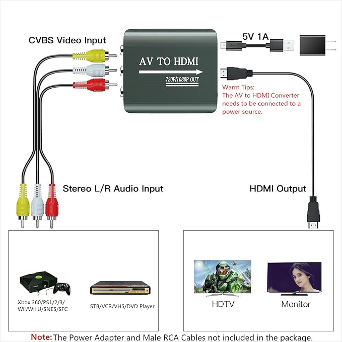 Setuact AV to HDMI Converter - Image 5