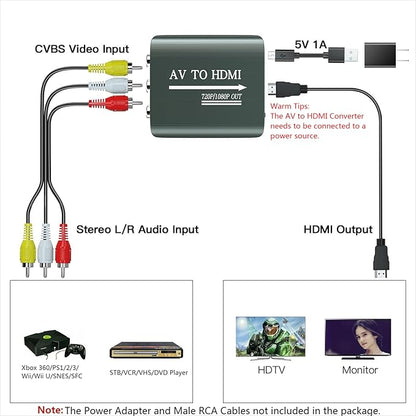 Setuact AV to HDMI Converter - Image 5