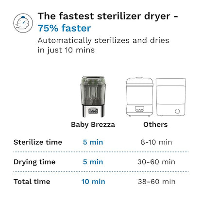 Baby Brezza 10 Minute SuperQuick Bottle Sterilizer + Dryer - Image 2