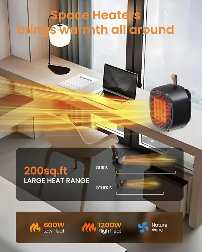 Portable Small Ceramic Space Heater w/Thermostat, 1200W Indoor Electric Space - Image 3