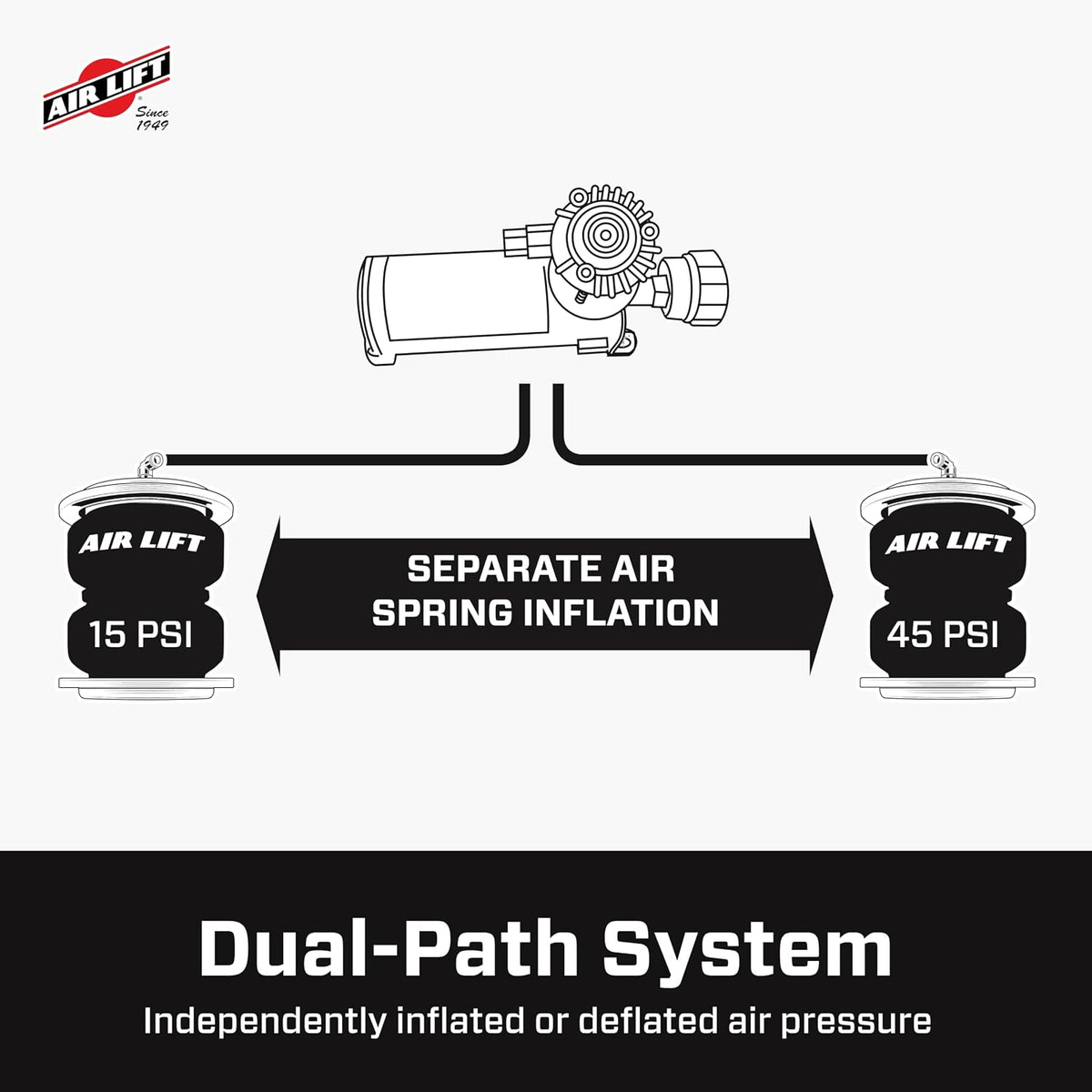 Air Lift 74000EZ WirelessAIR On-Board Air Compressor System with EZ Mount