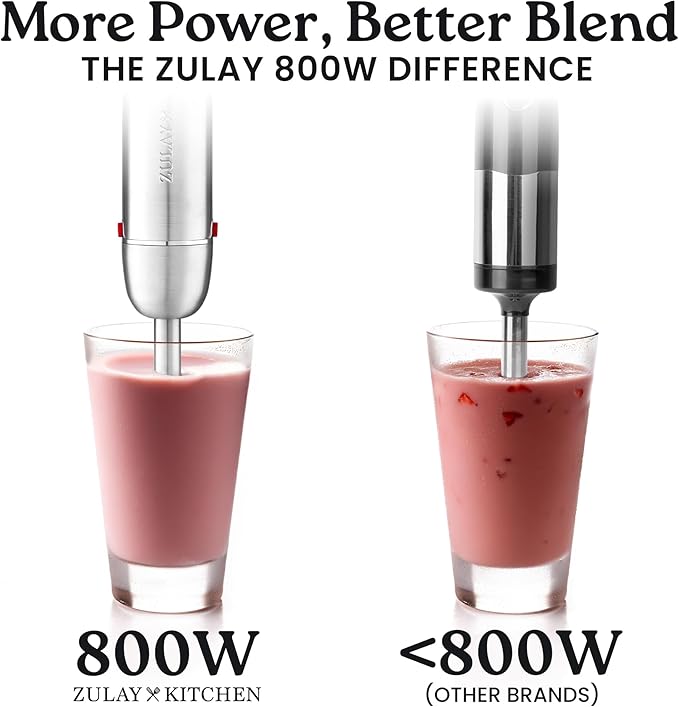 Zulay 4-in-1 Immersion Stick Mixer Hand Blender - Image 2