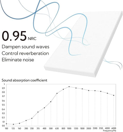 Olanglab Sound Absorbing Acoustic Wall Panels 2 Pack, Large Fabric Wrapped - Image 4