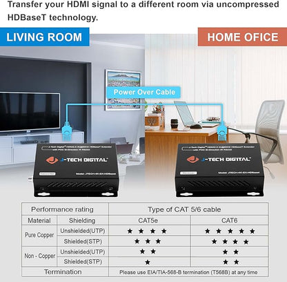 J-Tech Digital 4K HDBaseT HDMI Extender Over Cat5e/6 Ethernet up to 230ft 130ft - Image 5