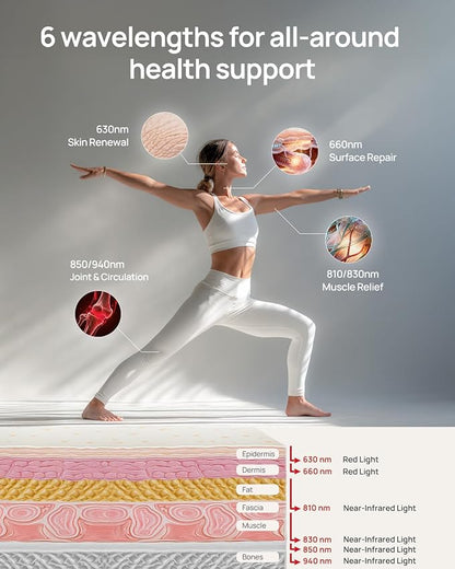 Red Light Therapy for Body Panel, 16‑LED 6 Wavelengths Near‑Infrared Light - Image 4