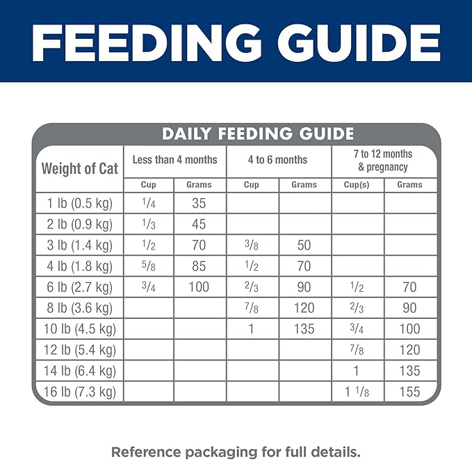 Hill's Science Diet Kitten, Kitten Premium Nutrition, Dry Cat Food, Chicken - Image 9
