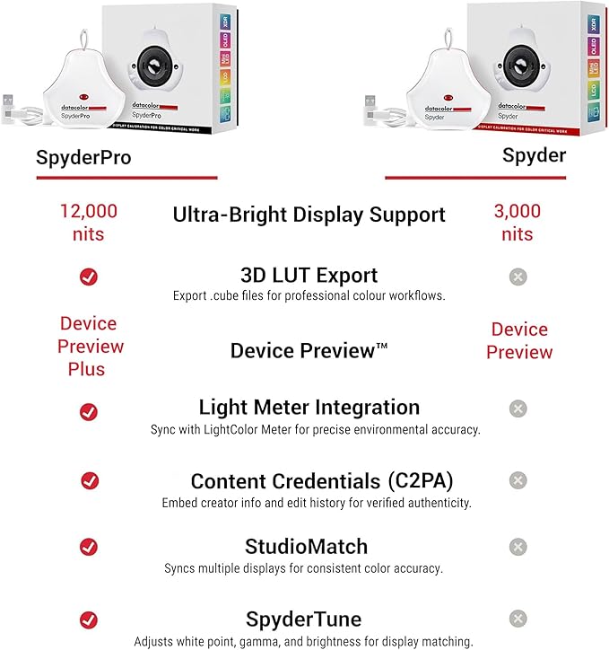 datacolor SpyderPro - Image 3