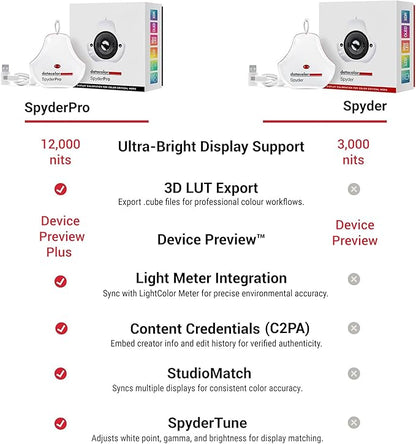datacolor SpyderPro - Image 3