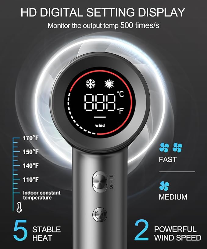 Cosy Companions Hair Dryer - Image 3